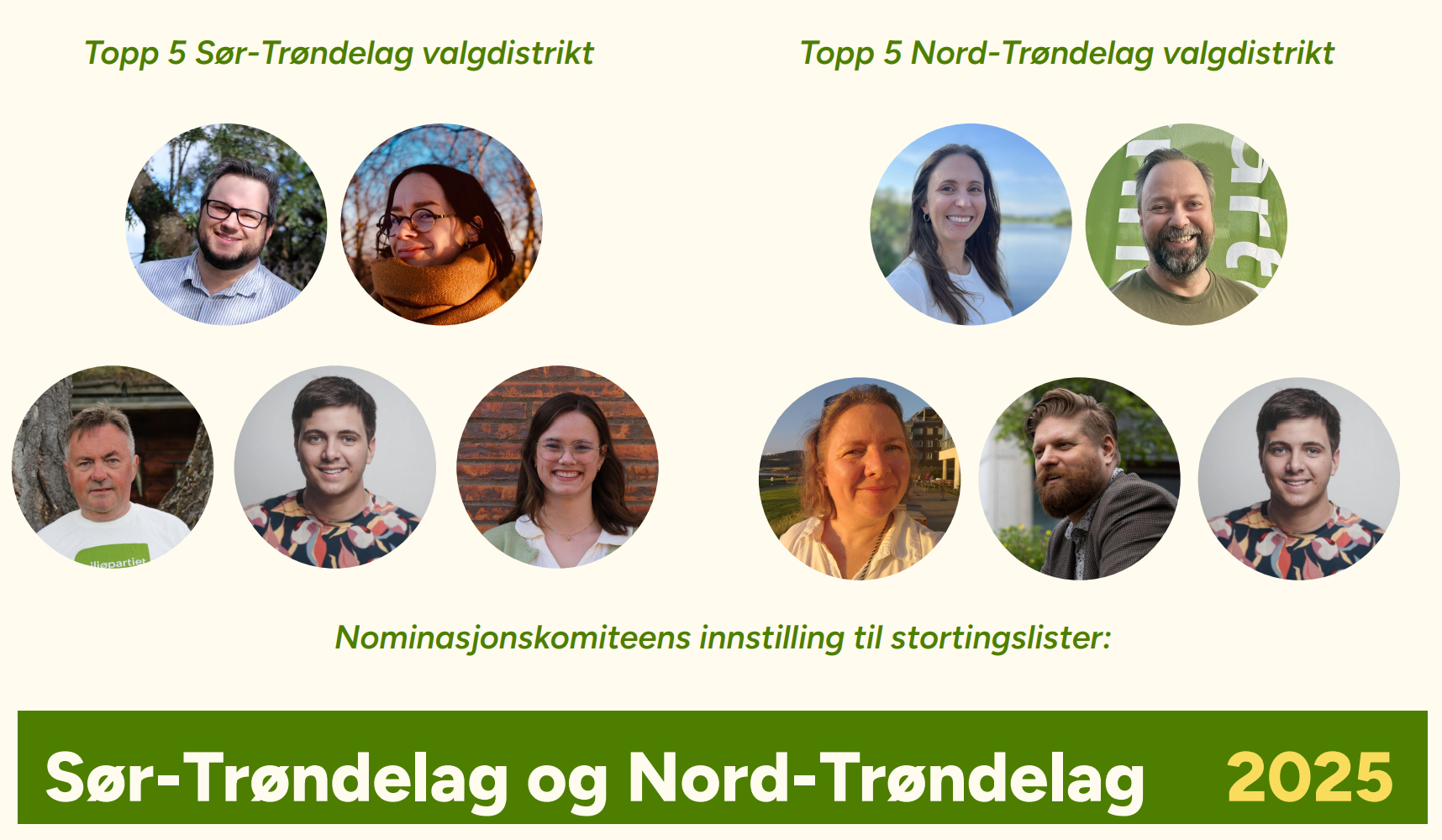 Profilbilder av top fem kandidater for Sør- og Nord-Trøndelag.